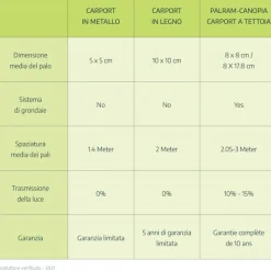 Alpine Alto RV Carport in Alluminio 3.6 X 4.4 m-Canopia Outlet