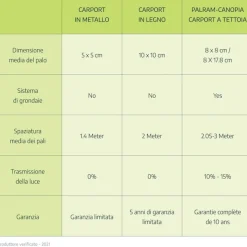 Arcadia Carport in Alluminio 3.6 X 8.6 m-Canopia Best