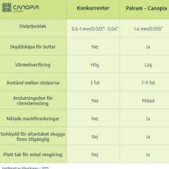 Capri Pergola Addossata in Alluminio 3X7.4 m Grigio-Canopia Best