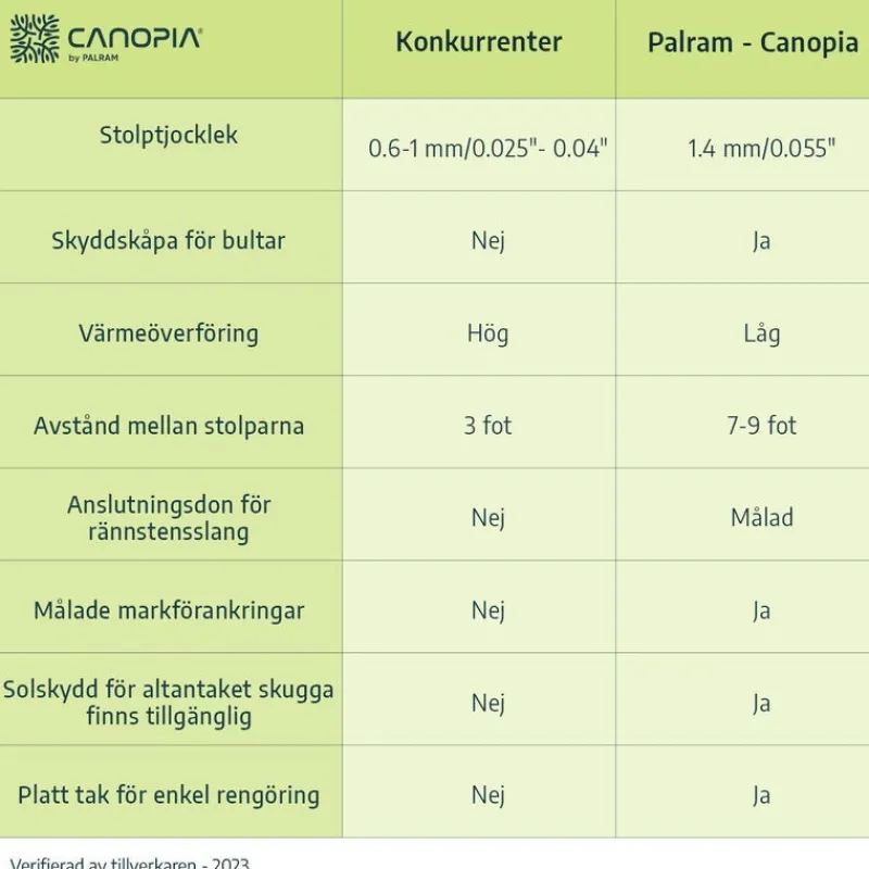 Capri Pergola Addossata in Alluminio 3X7.4 m Grigio-Canopia Best