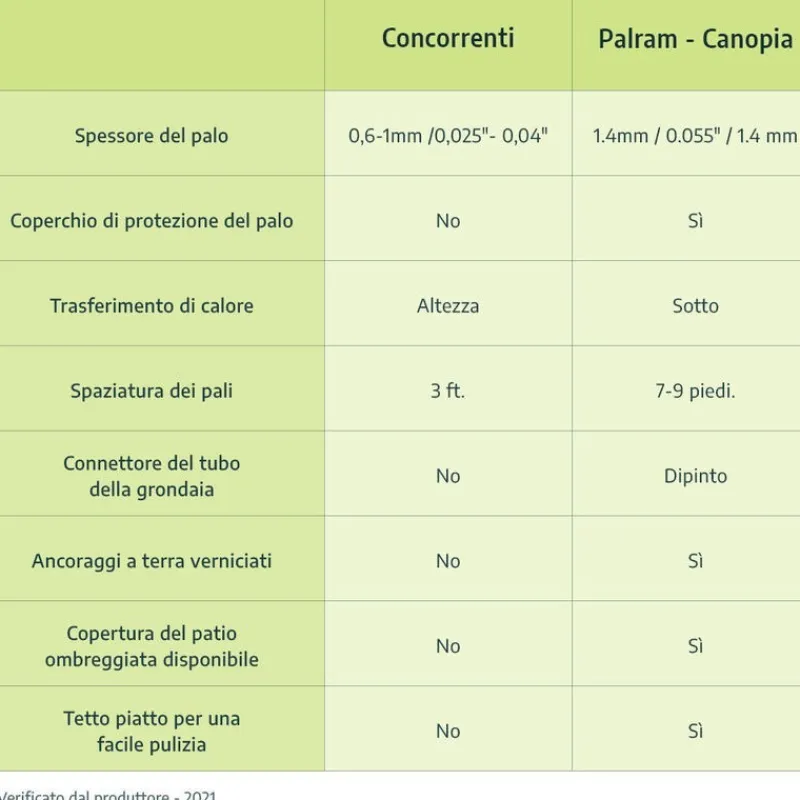Feria Pergola Addossata in Alluminio 3X10.4 m Grigio-Canopia Best
