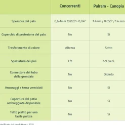 Feria Pergola Addossata in Alluminio 3X7.3 m Grigio-Canopia Clearance