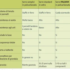 Hybrid Serra Da Giardino in Policarbonato 126X185X208 cm Argento-Canopia Online