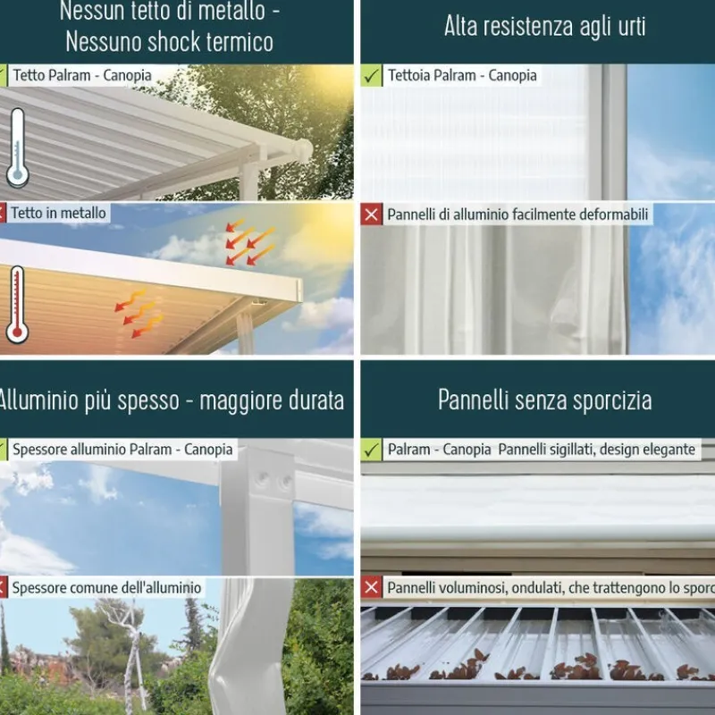 Olympia Pergola Addossata in Alluminio 3X8.6 m Grigio-Canopia Sale