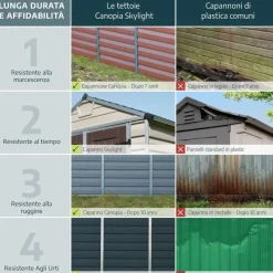 Rubicon Casetta Da Giardino in Policarbonato Ultra Resistente 378X185X217 cm Grigio Scuro-Canopia