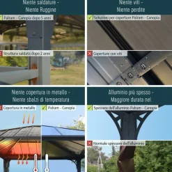 San Remo Pergola Chiusa in Alluminio 4X4.4 m Grigio-Canopia Online