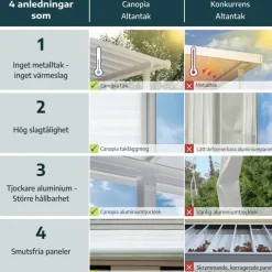 Sierra Pergola Addossata in Alluminio 2.3X2.3 m Grigio-Canopia Online