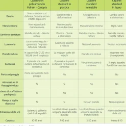 Skylight Casetta Da Giardino in Policarbonato 90X185X217 cm Ambra-Canopia Hot