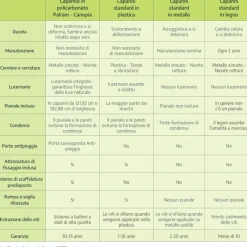 Skylight Casetta Da Giardino in Policarbonato 176X120X203 cm Grigio Deco-Canopia Sale