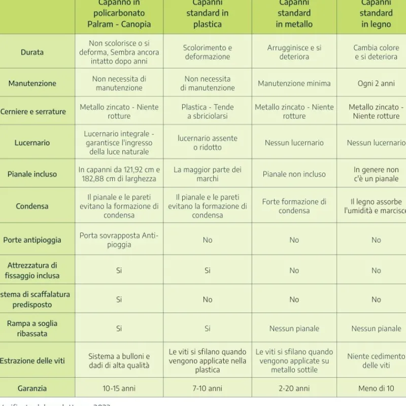 Skylight Casetta Da Giardino in Policarbonato 176X120X203 cm Ambra-Canopia Best