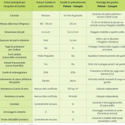 Sun Room Veranda in Policarbonato 2X2 m Bianco-Canopia Best