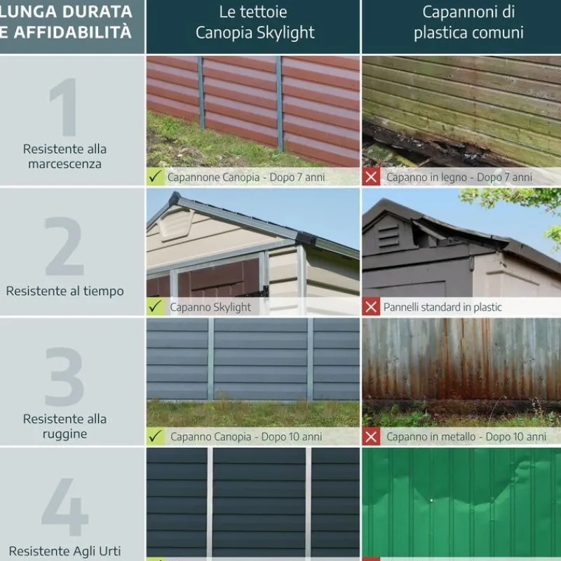 Voyager Casetta Da Giardino in Policarbonato 139X90X146 cm Grigio-Canopia