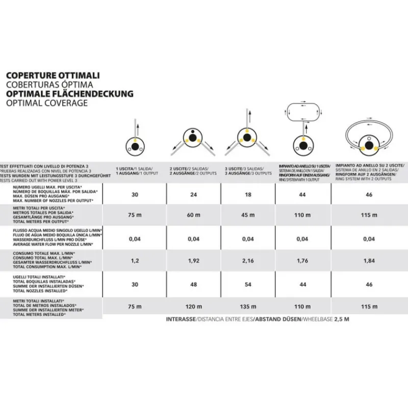 Geyser Nebulizzatore Antizanzare a Batteria E-25 MI 21V-Stocker Clearance