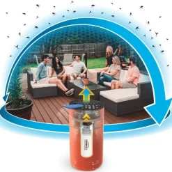 MINI HALO Dispositivo Antizanzare colore Arancione Canyon-Thermacell Hot